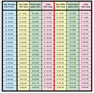 MAKE AN OFFER / BUNDLE TOO